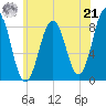 Prince Point tide chart for Sunday, July 21, 2024