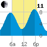 Prince Point tide chart for Wednesday, September 11, 2024