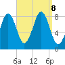 Prince Point tide chart for Sunday, September 8, 2024