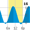 Prince Point tide chart for Wednesday, October 16, 2024