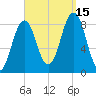 Prince Point tide chart for Monday, September 15, 2025