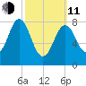 Prince Point tide chart for Wednesday, March 11, 2026