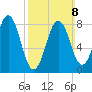 Prince Point tide chart for Sunday, March 8, 2026