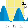 Prince Point tide chart for Thursday, May 21, 2026