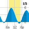 Princes Bay tide chart for Friday, January 15, 2021