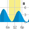 Princes Bay tide chart for Friday, January 8, 2021