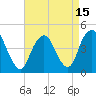 Princes Bay tide chart for Thursday, April 15, 2021