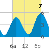 Princes Bay tide chart for Saturday, August 7, 2021