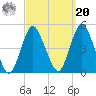 Princes Bay tide chart for Monday, September 20, 2021