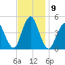 Princes Bay tide chart for Tuesday, November 9, 2021