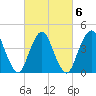 Princes Bay tide chart for Sunday, March 6, 2022