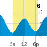 Princes Bay tide chart for Wednesday, April 6, 2022
