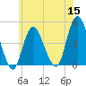 Princes Bay tide chart for Wednesday, June 15, 2022