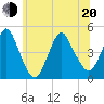 Princes Bay tide chart for Monday, June 20, 2022
