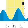 Princes Bay tide chart for Friday, July 8, 2022