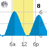 Princes Bay tide chart for Tuesday, November 8, 2022