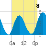 Princes Bay tide chart for Saturday, April 8, 2023