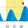 Princes Bay tide chart for Monday, June 5, 2023