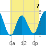 Princes Bay tide chart for Wednesday, June 7, 2023