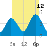 Princes Bay tide chart for Saturday, August 12, 2023