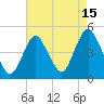 Princes Bay tide chart for Tuesday, August 15, 2023