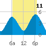 Princes Bay tide chart for Monday, September 11, 2023