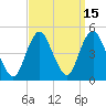 Princes Bay tide chart for Friday, September 15, 2023