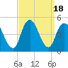Princes Bay tide chart for Monday, September 18, 2023