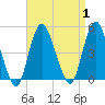 Princes Bay tide chart for Friday, September 1, 2023