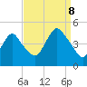 Princes Bay tide chart for Friday, September 8, 2023