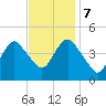 Princes Bay tide chart for Tuesday, November 7, 2023