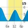 Princes Bay tide chart for Friday, March 15, 2024