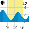 Princes Bay tide chart for Sunday, March 17, 2024