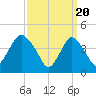 Princes Bay tide chart for Wednesday, March 20, 2024