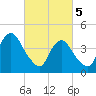 Princes Bay tide chart for Tuesday, March 5, 2024