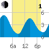 Princes Bay tide chart for Wednesday, May 1, 2024