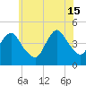 Princes Bay tide chart for Saturday, June 15, 2024
