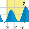 Princes Bay tide chart for Friday, June 7, 2024