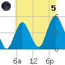 Princes Bay tide chart for Friday, July 5, 2024