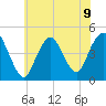 Princes Bay tide chart for Tuesday, July 9, 2024