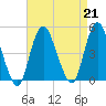 Princes Bay tide chart for Wednesday, August 21, 2024