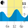 Princes Bay tide chart for Wednesday, September 11, 2024