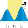 Princes Bay tide chart for Sunday, September 15, 2024