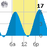 Princes Bay tide chart for Tuesday, September 17, 2024