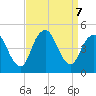 Princes Bay tide chart for Saturday, September 7, 2024