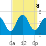 Princes Bay tide chart for Sunday, September 8, 2024