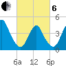 Princes Bay tide chart for Thursday, March 6, 2025
