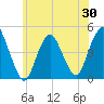 Princes Bay tide chart for Friday, May 30, 2025