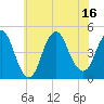 Princes Bay tide chart for Wednesday, July 16, 2025
