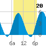Princes Bay tide chart for Friday, March 20, 2026